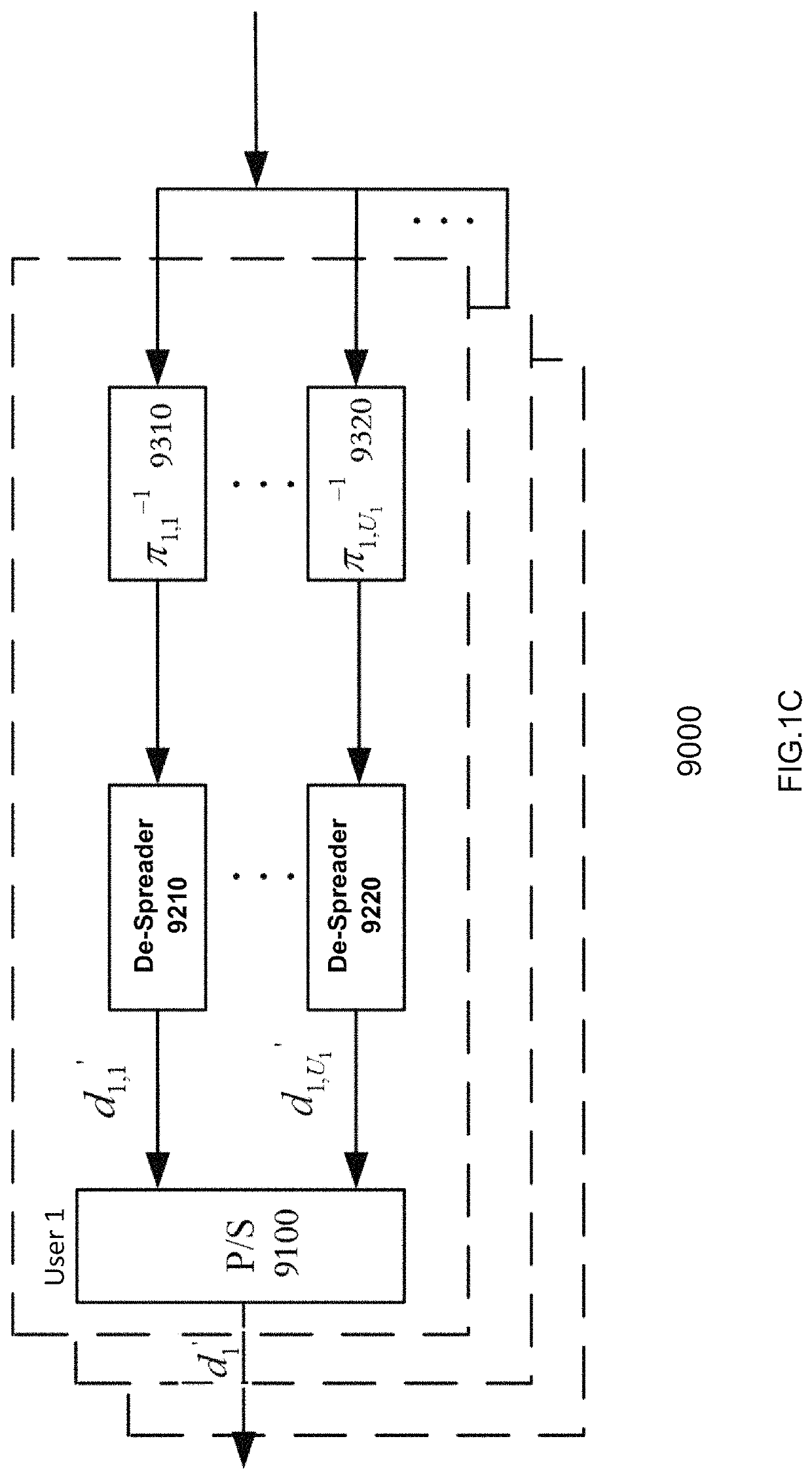 Electronic device and method for interleave division multiple access communication