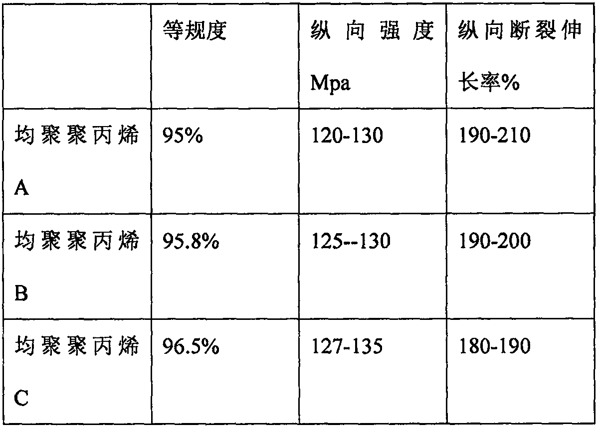 Biaxially oriented polypropylene release film production process