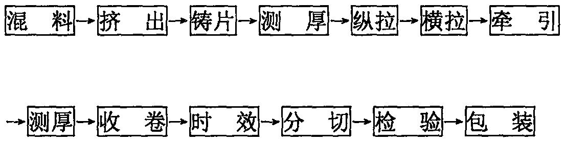 Biaxially oriented polypropylene release film production process