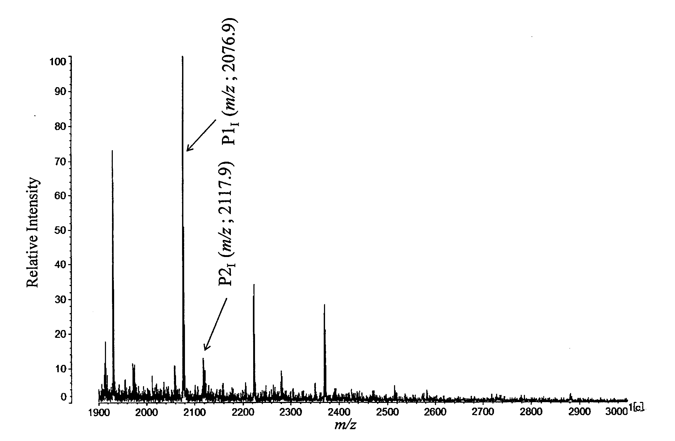 Method for determining prostate cancer