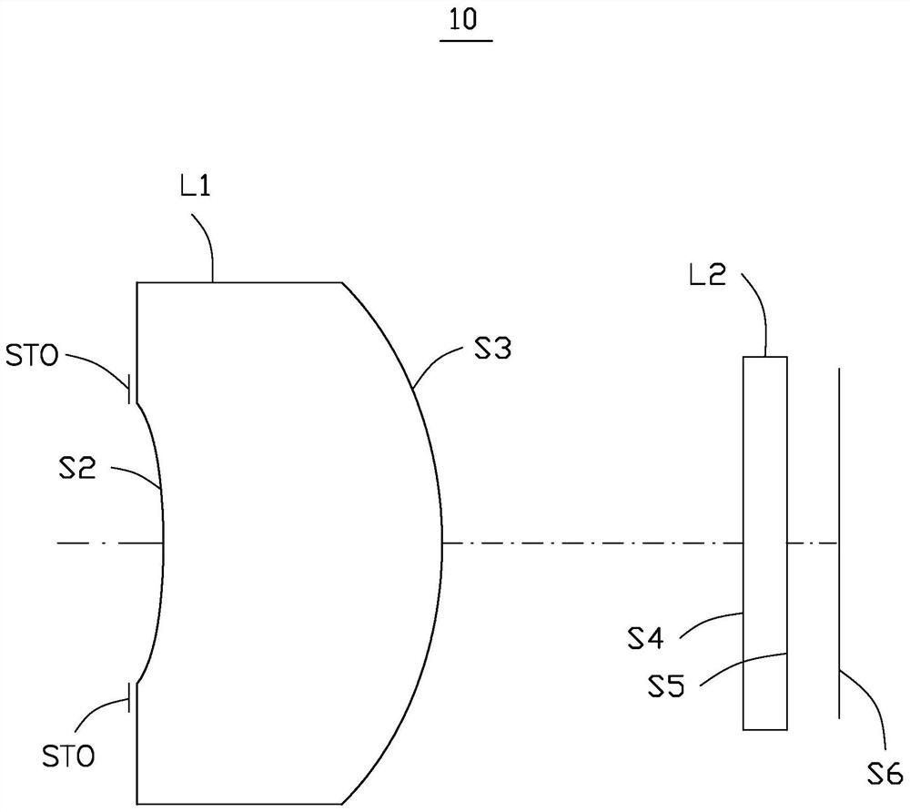 Optical image capturing system, image capturing module and electronic device