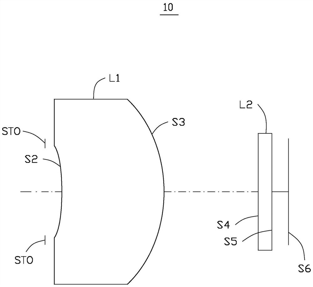 Optical image capturing system, image capturing module and electronic device