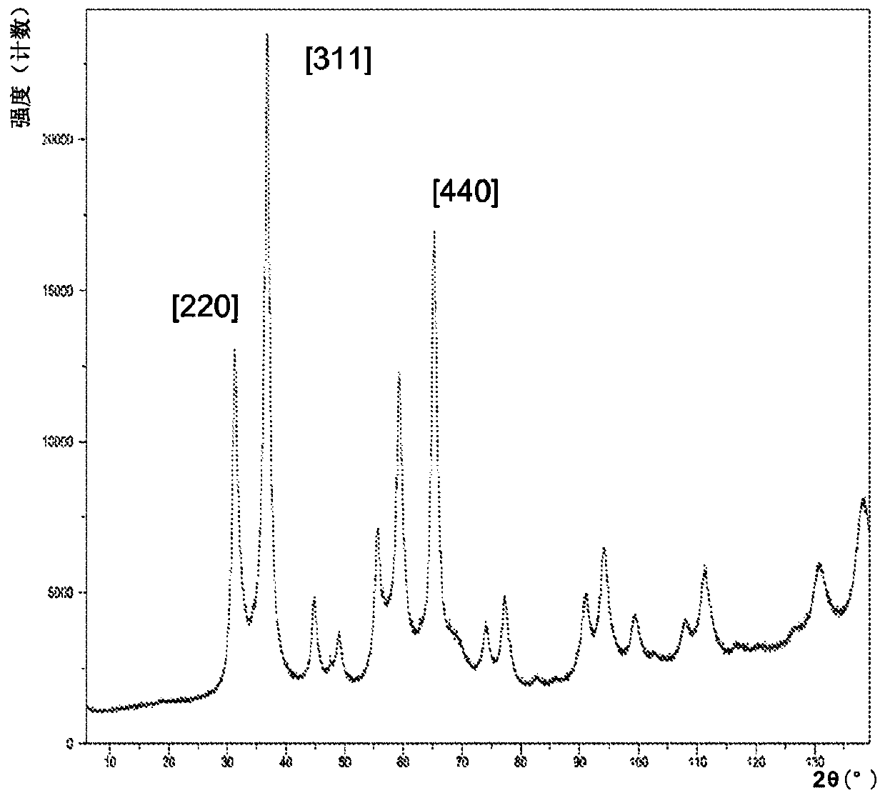 Method for manufacturing crystals of aluminate of at least one metal and/or one metalloid and/or one lanthanide, and applications of same