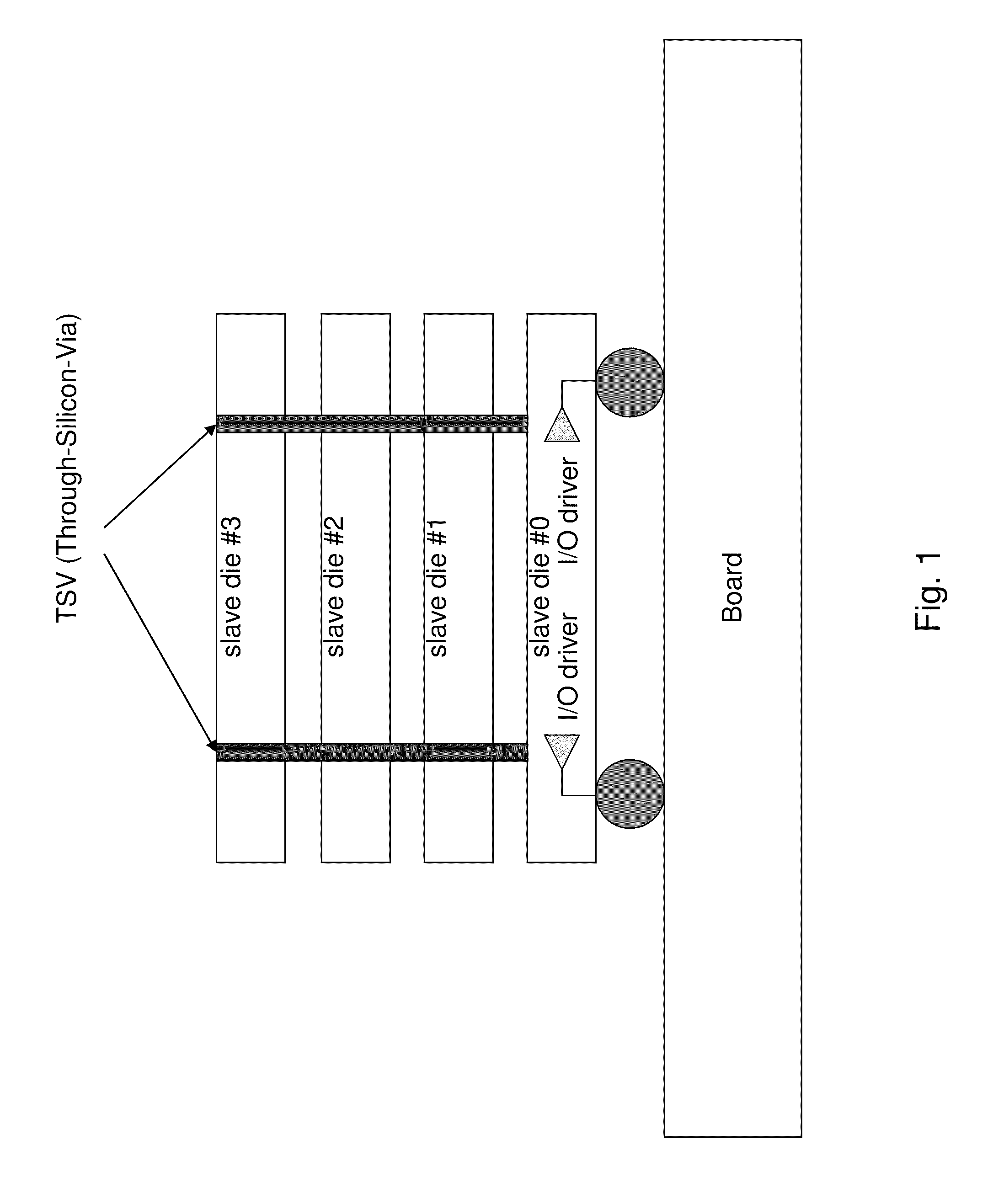 Computer system wafer integrating different dies in stacked master-slave structures