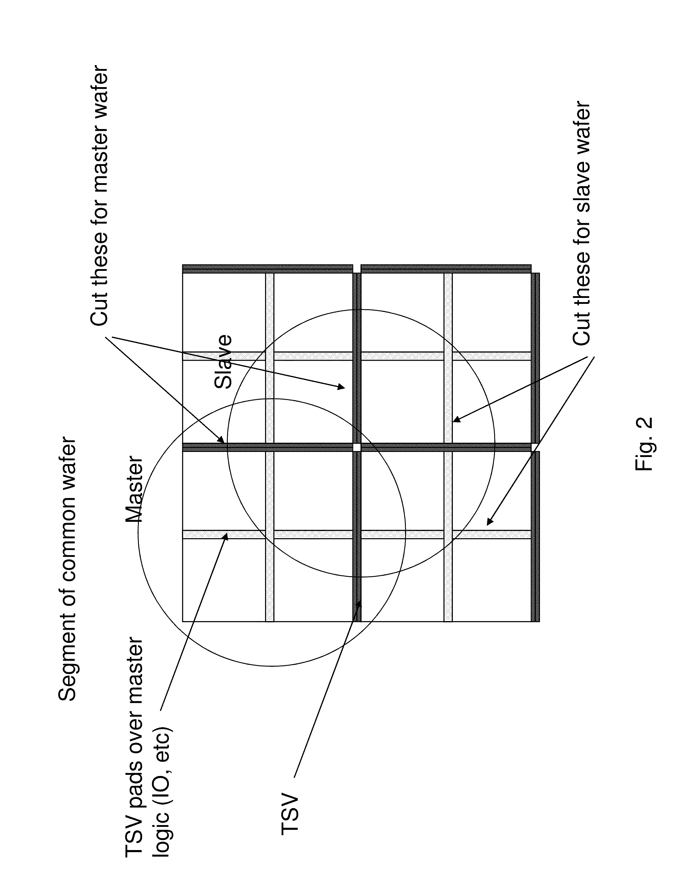 Computer system wafer integrating different dies in stacked master-slave structures