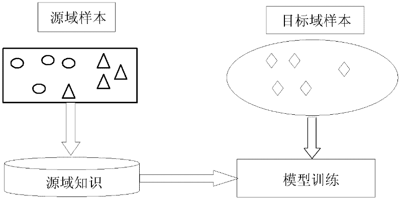 Advertisement classification method and device based on webpage characteristic