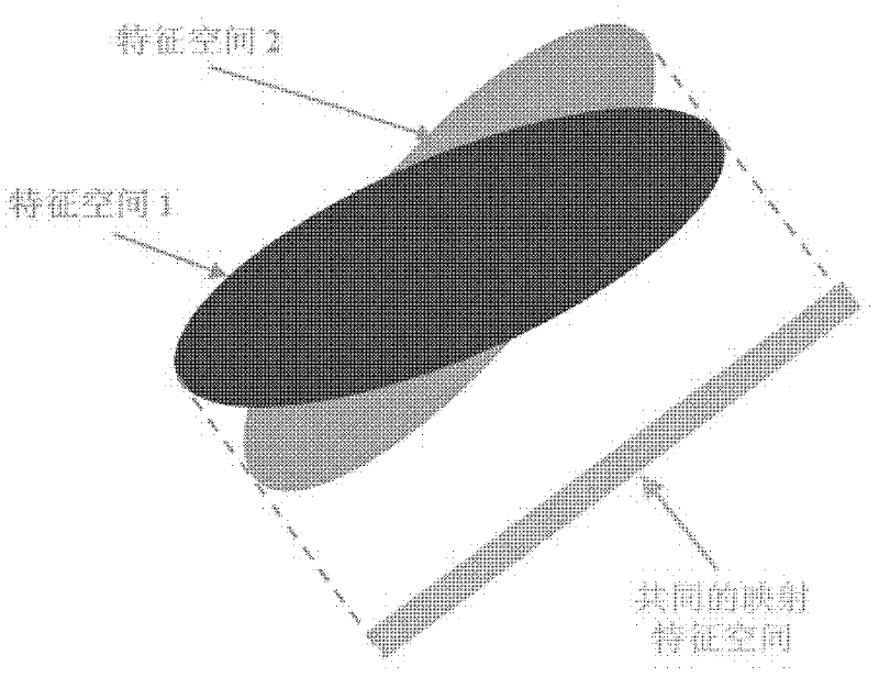 Advertisement classification method and device based on webpage characteristic