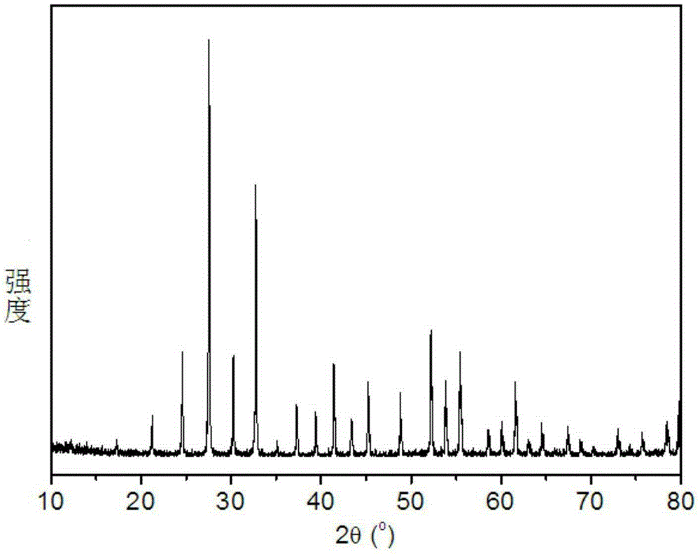 Preparing method for Rubik-cube-shaped sillenite bismuth phosphate powder