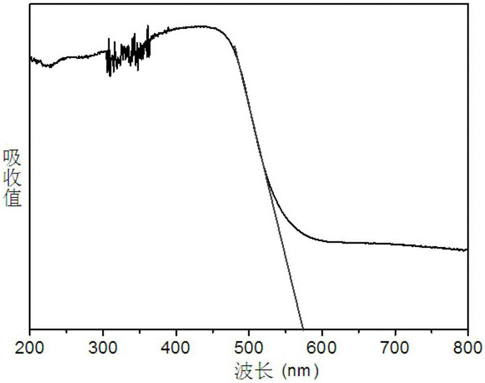 Preparing method for Rubik-cube-shaped sillenite bismuth phosphate powder