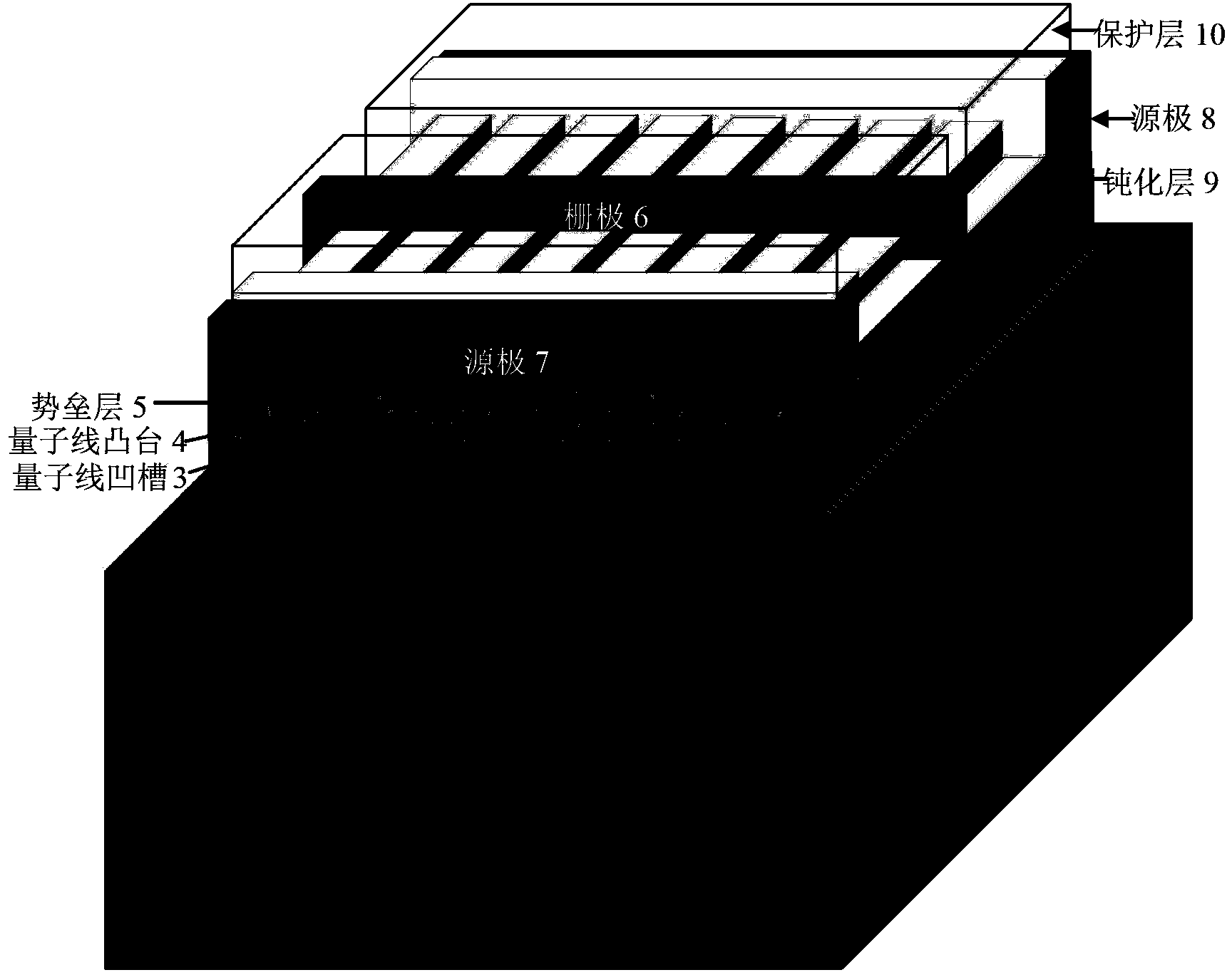 Secondary-growth one-dimensional electron gas GaN-based HEMT (High Electron Mobility Transistor) device and preparation method