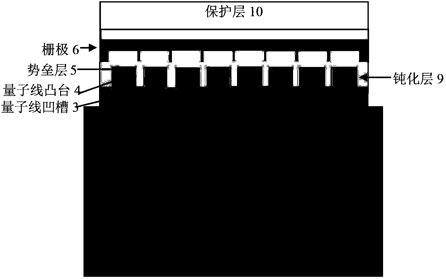 Secondary-growth one-dimensional electron gas GaN-based HEMT (High Electron Mobility Transistor) device and preparation method