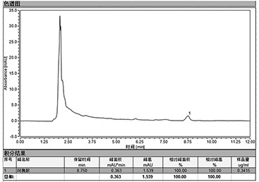 A Ferulic Esterase-Producing Bacillus xievasan and Its Application in Liquor Daqu