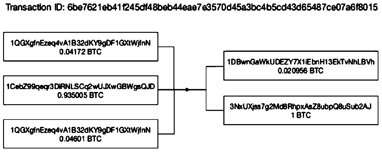 Method for mining digital currency exchange address and storage medium