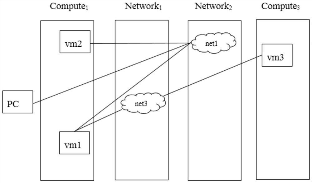 A Link Data Acquisition Method Oriented to Simulation Network