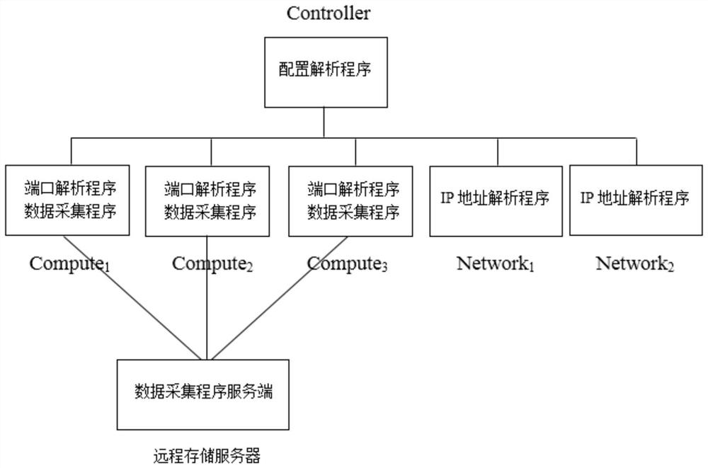 A Link Data Acquisition Method Oriented to Simulation Network