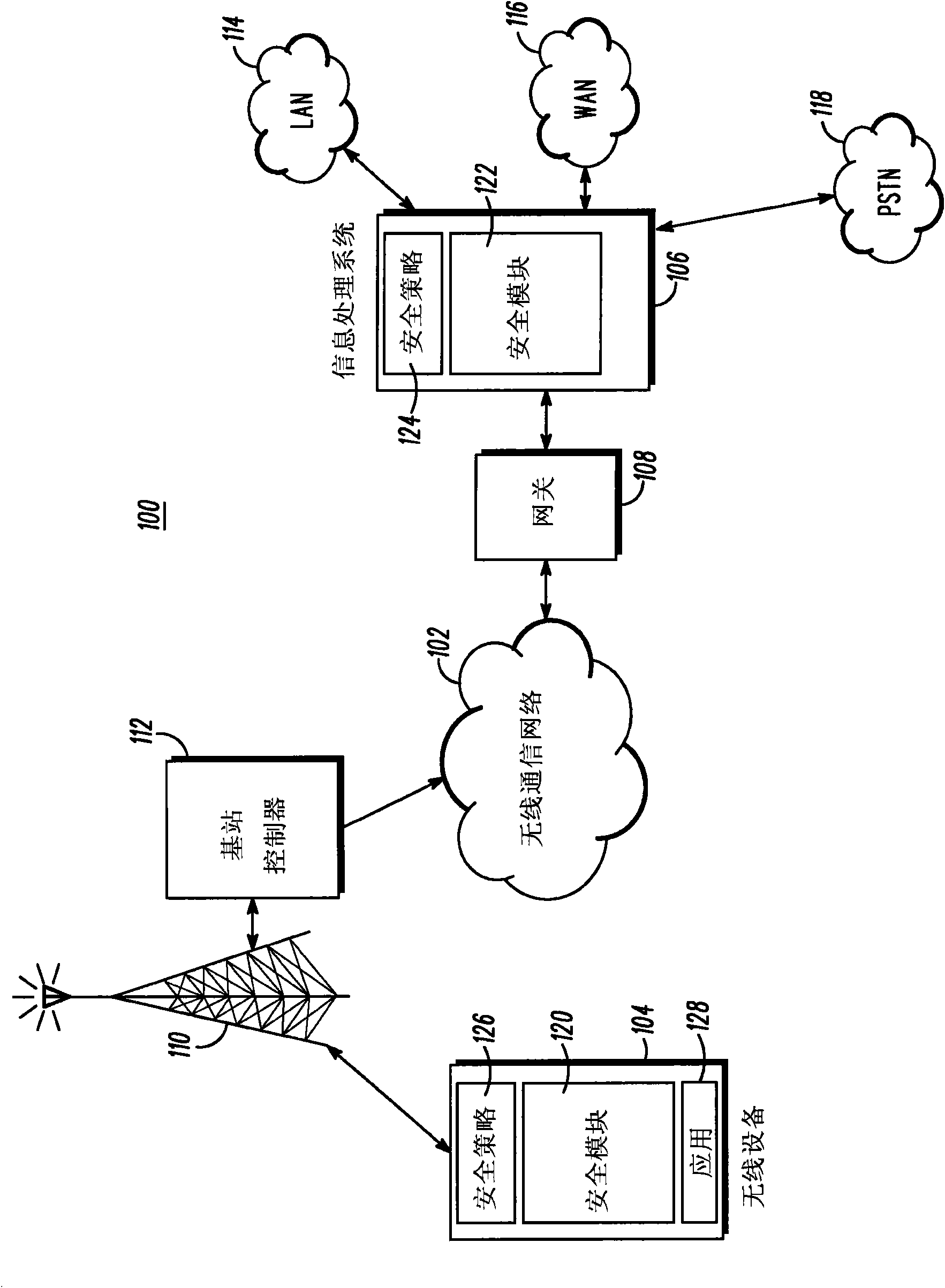 Mobile access terminal security function