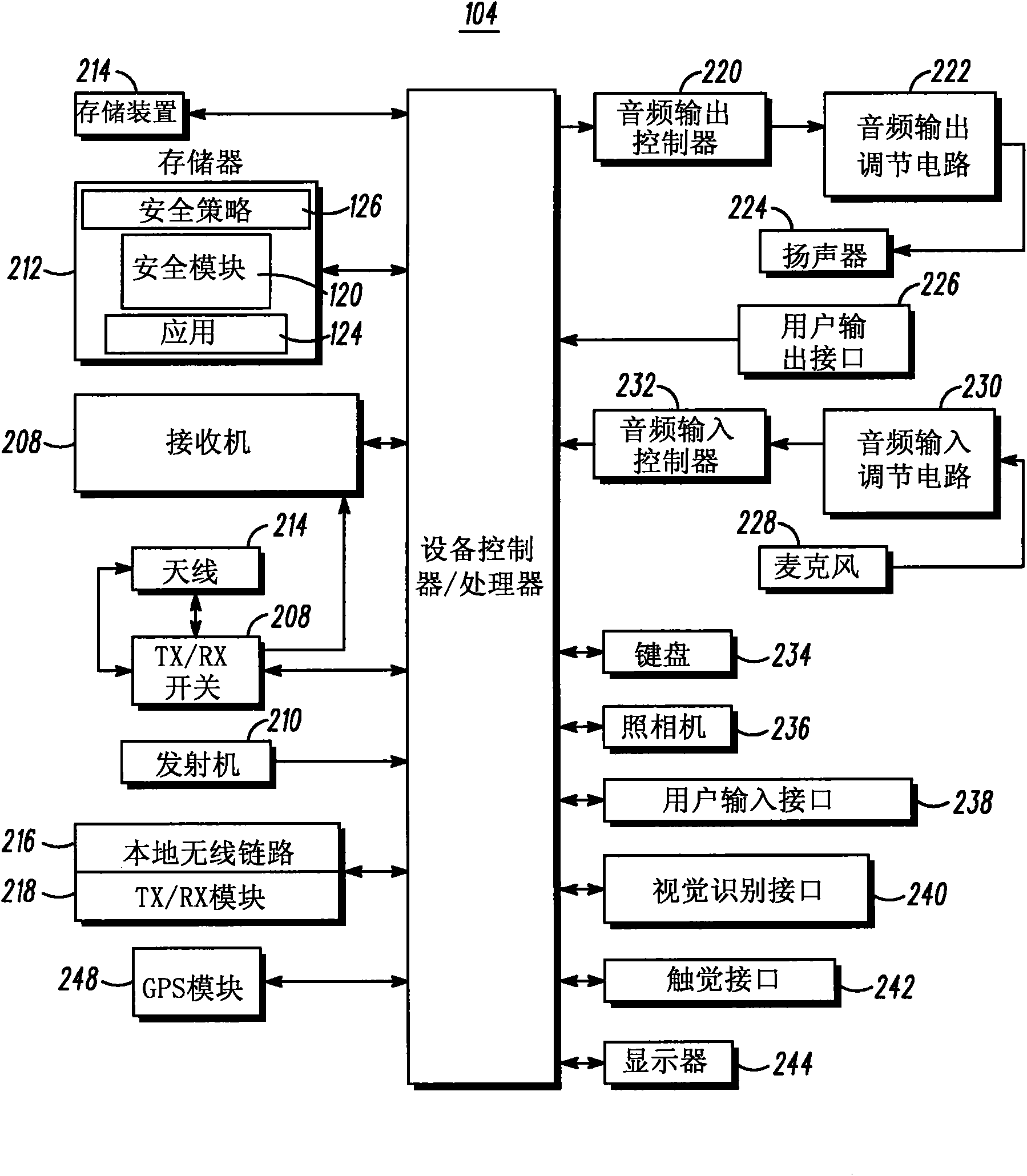 Mobile access terminal security function