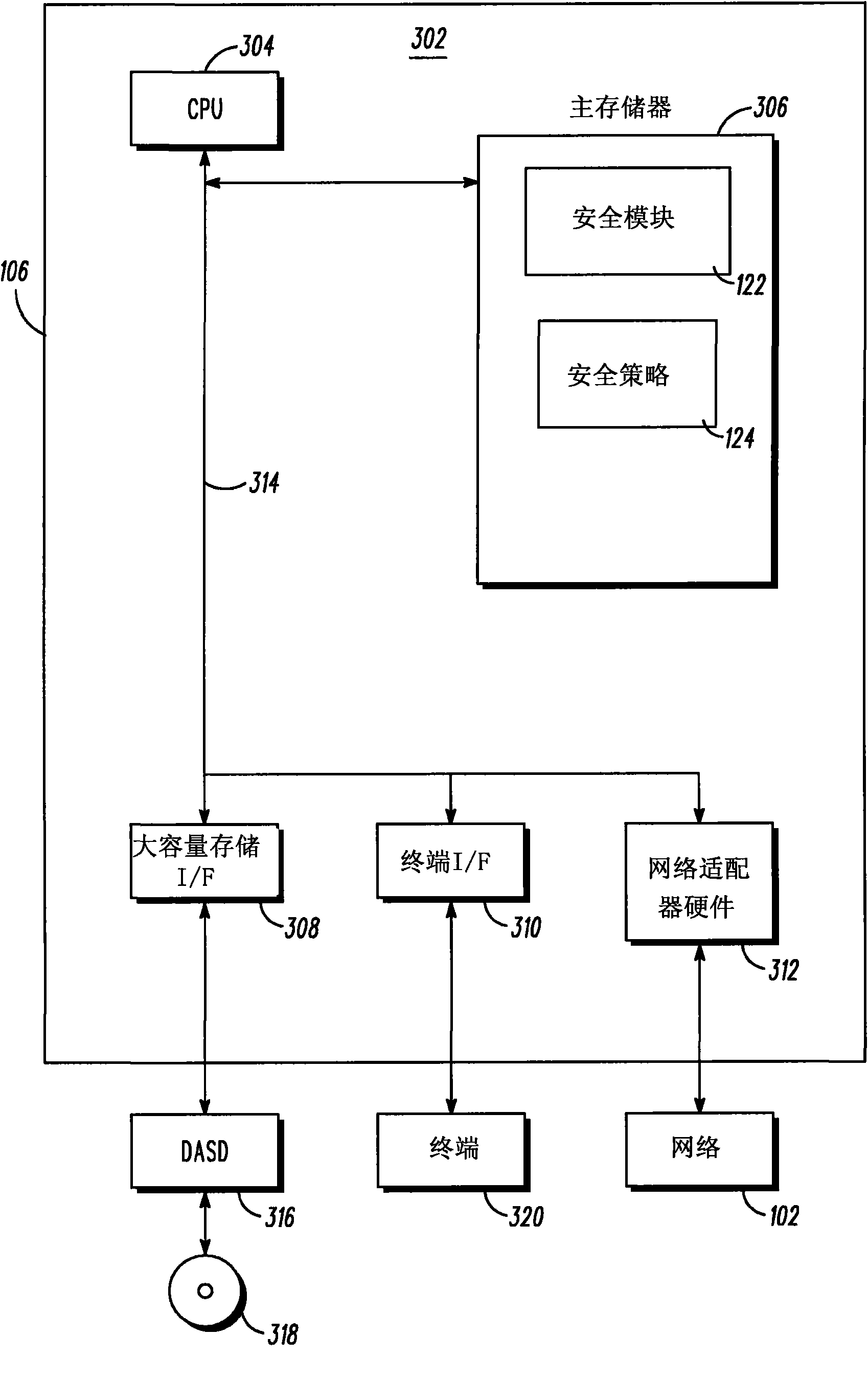 Mobile access terminal security function