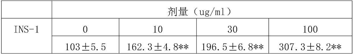 Ginseng peptide with auxiliary blood glucose lowering effect and preparation method thereof