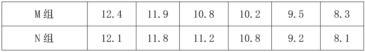 Ginseng peptide with auxiliary blood glucose lowering effect and preparation method thereof