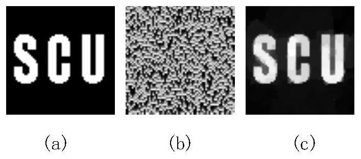 Computational ghost imaging image encryption method based on chaotic mapping and DNA coding