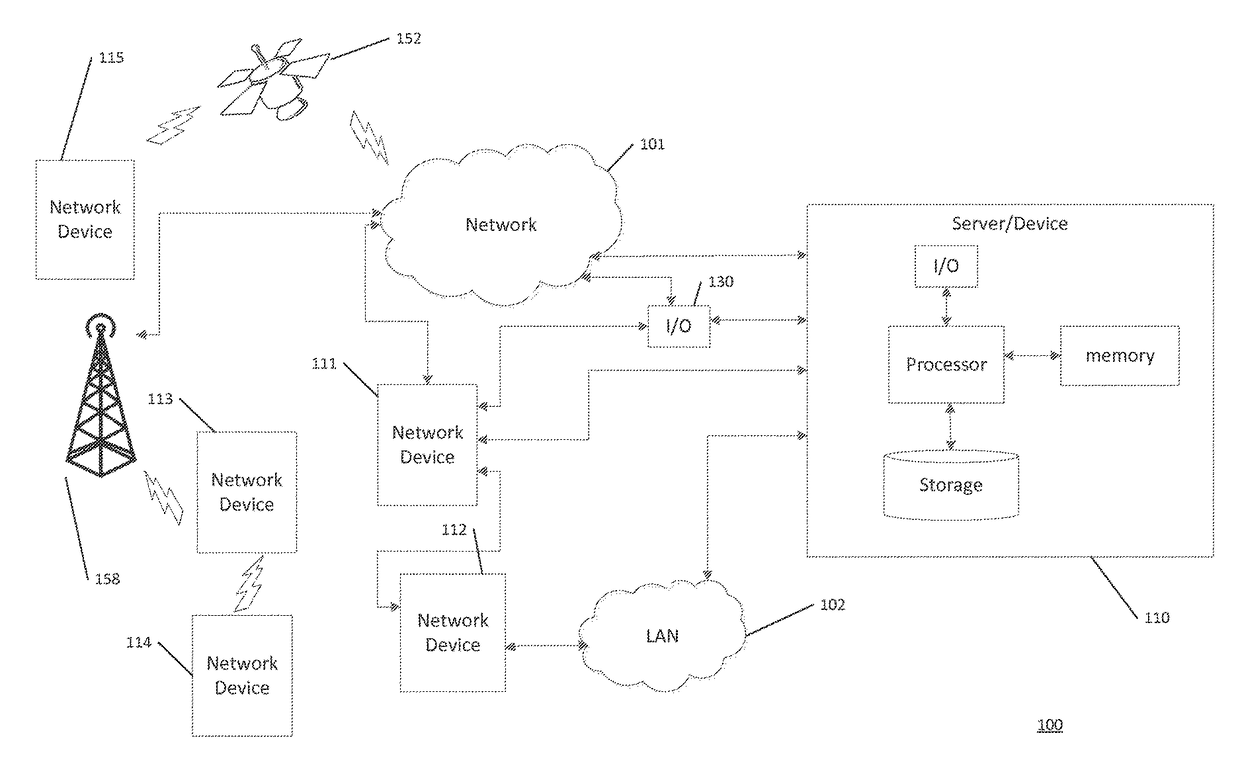 Real-time autonomous weather and space weather monitoring