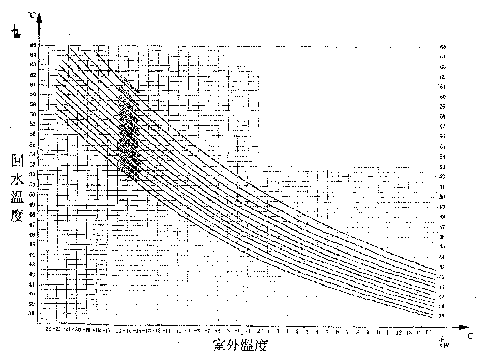 Return water temperature determining method for centralized heating system