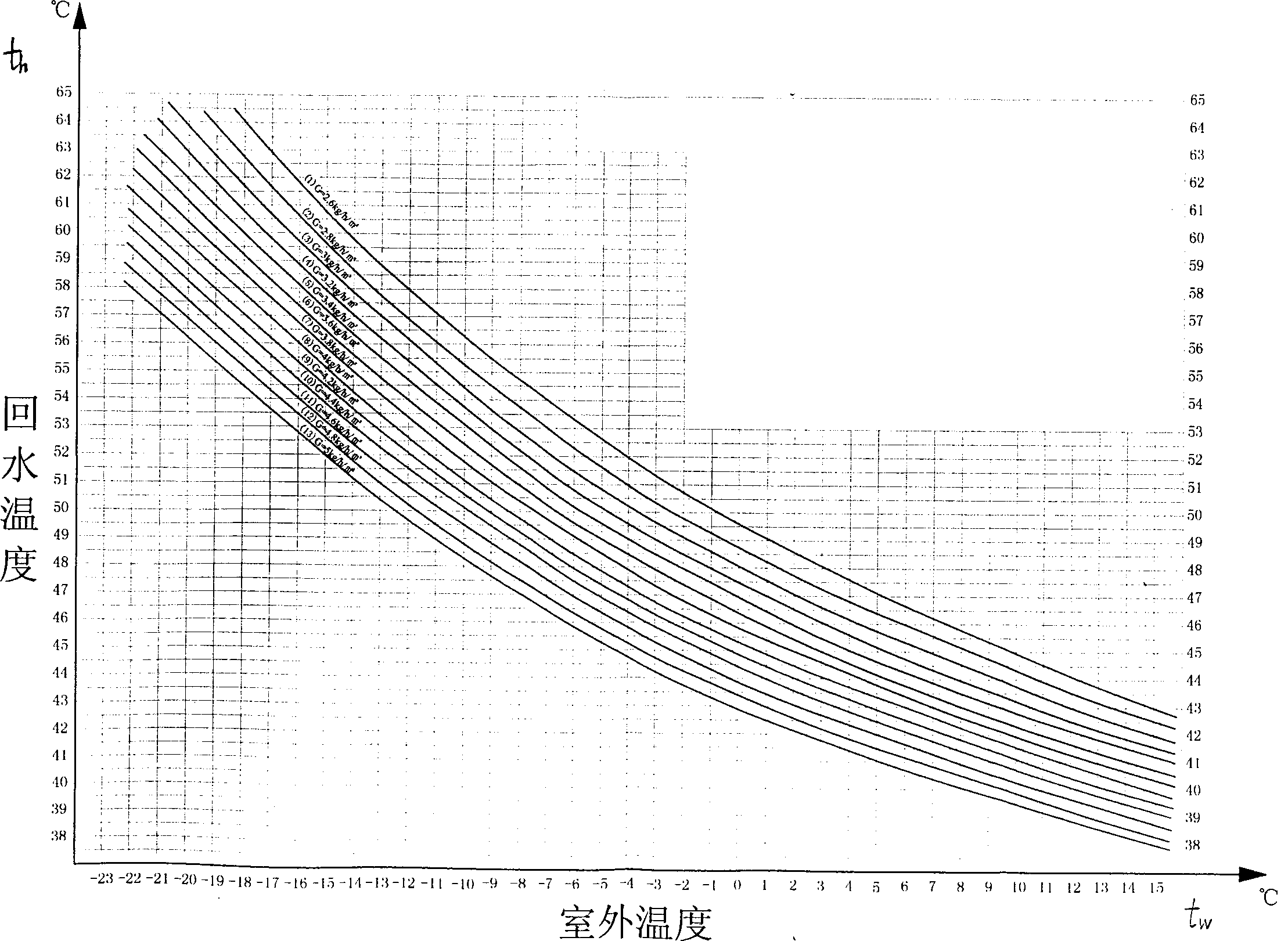 Return water temperature determining method for centralized heating system