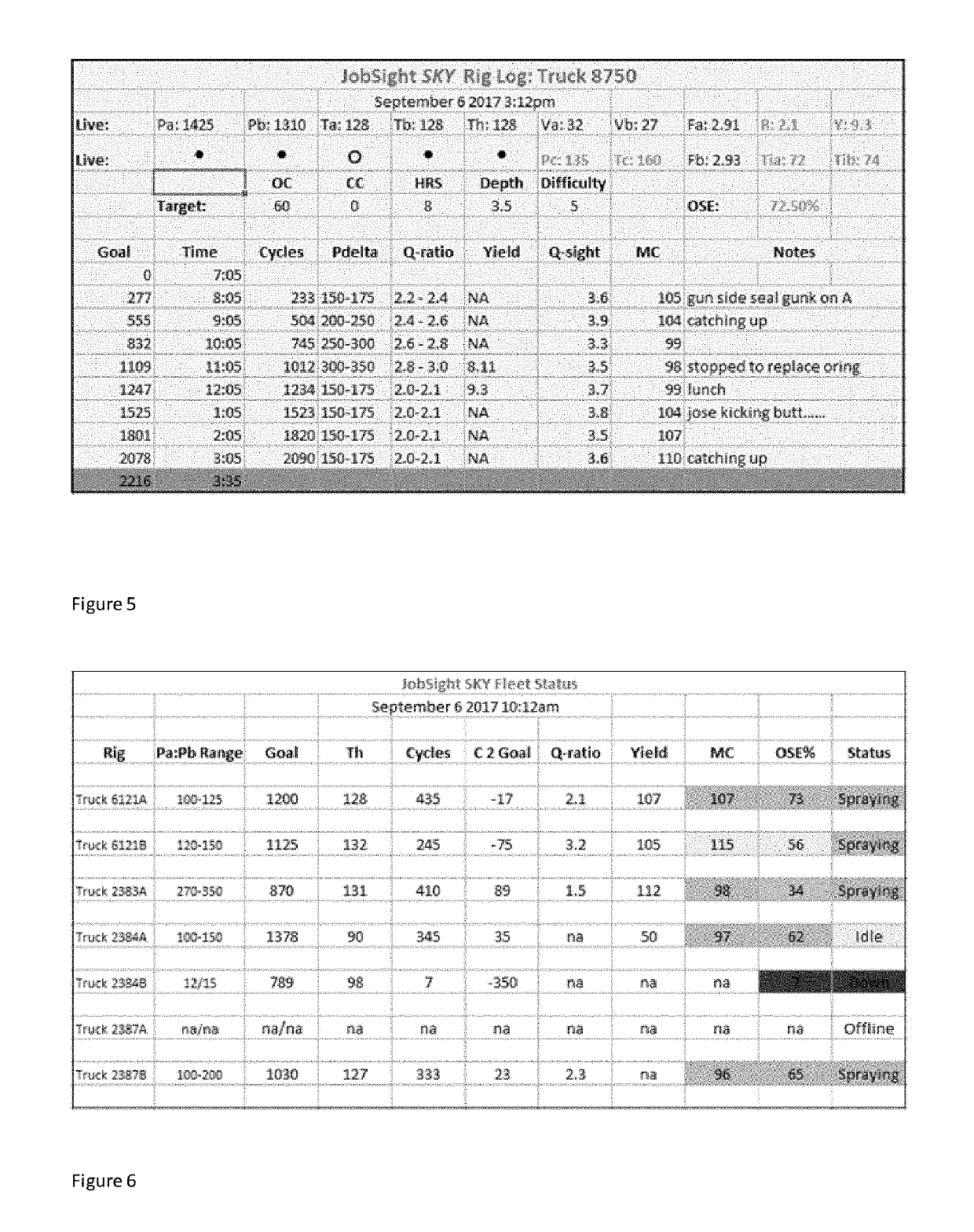 Remote monitoring and reporting for mobile plural component manufacturing rigs