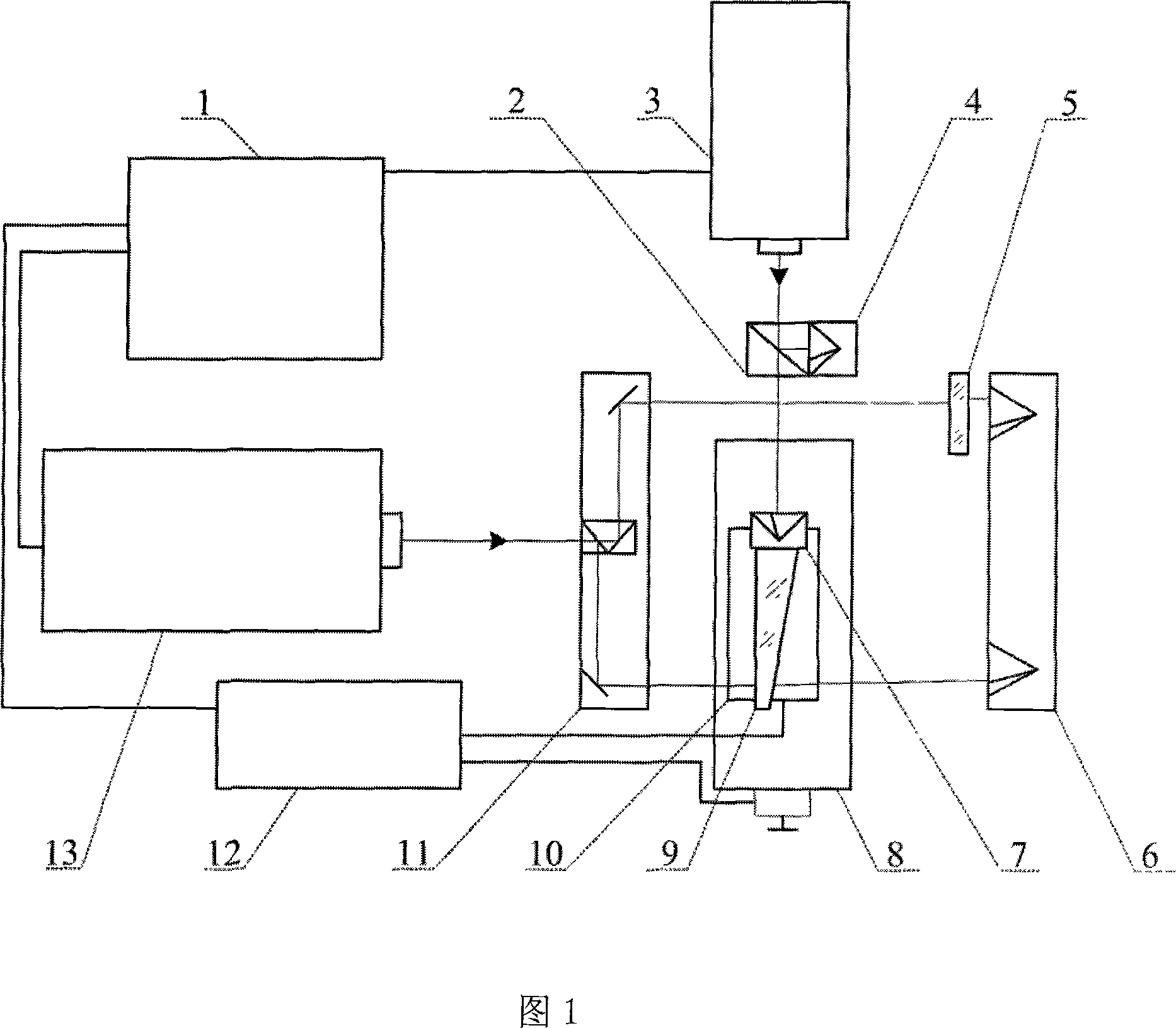 Optical angle gauge test calibrator utilizing mutual orthogonal double-frequency laser interferometer