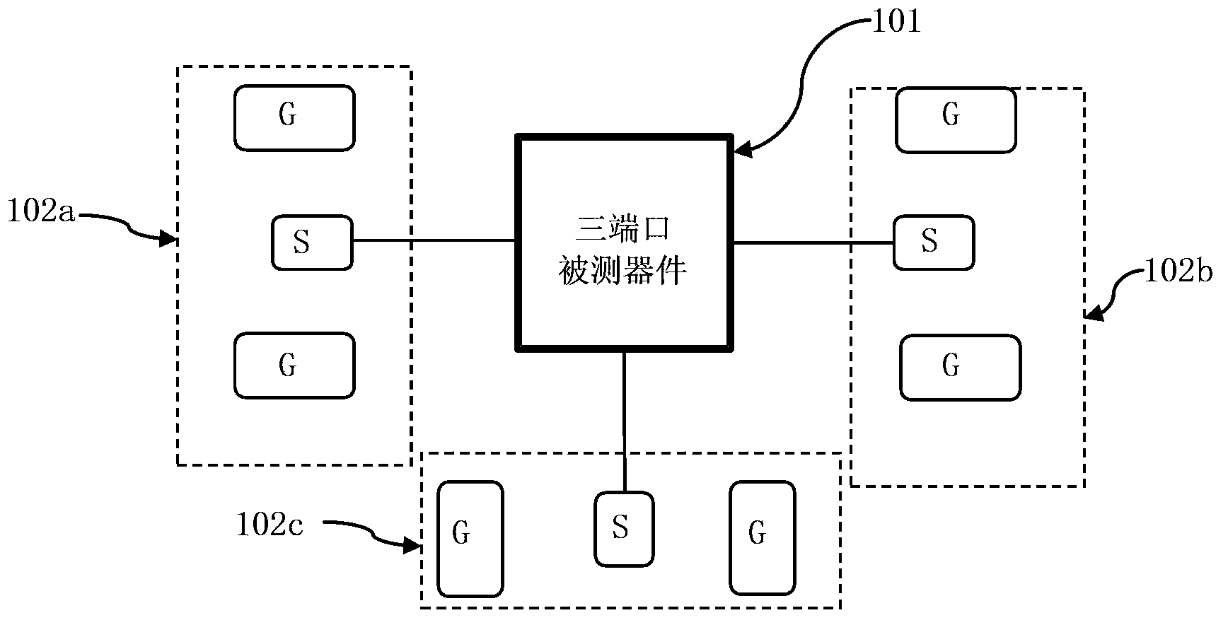 Testing structures and testing method for three-port RF devices