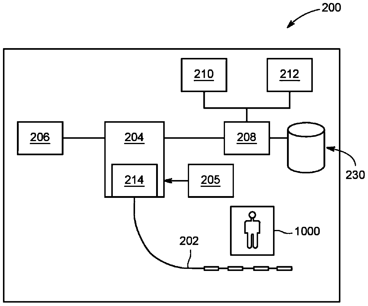 Method and system for dynamic and automatic selection and configuration of processing or conditioning profiles for characterization of physiological signals