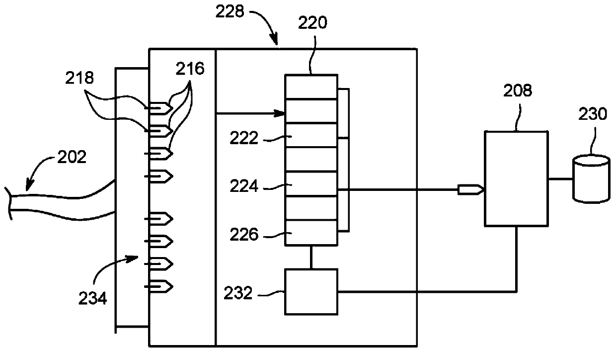 Method and system for dynamic and automatic selection and configuration of processing or conditioning profiles for characterization of physiological signals