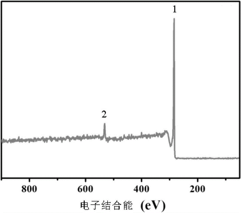 Method of grafting hexamine on carbon fiber surface in supercritical methanol