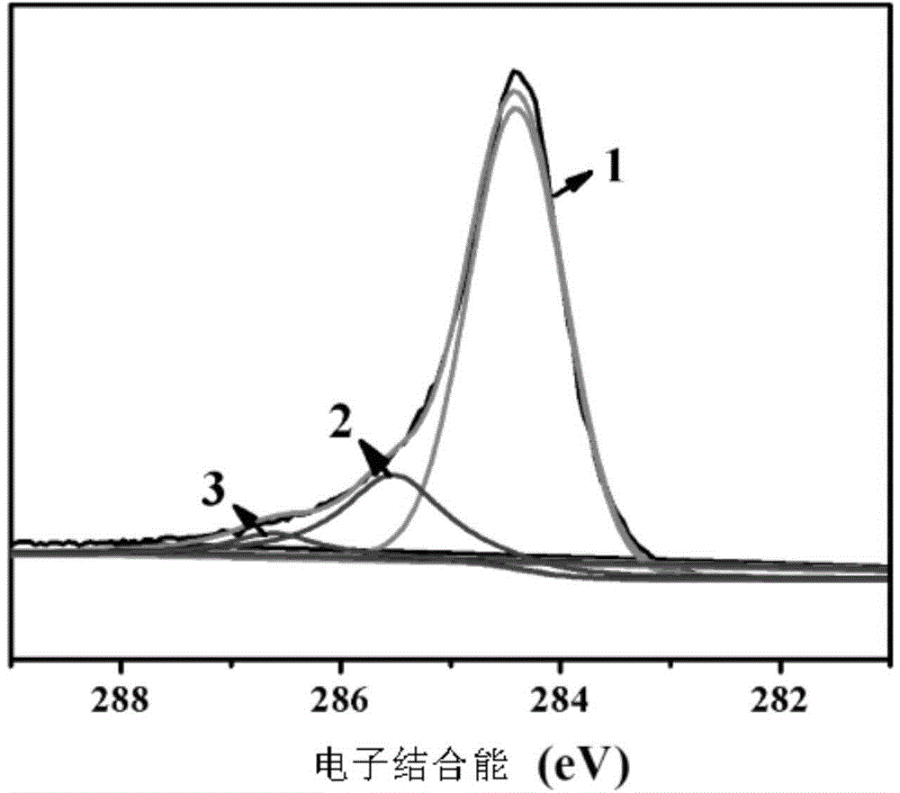 Method of grafting hexamine on carbon fiber surface in supercritical methanol