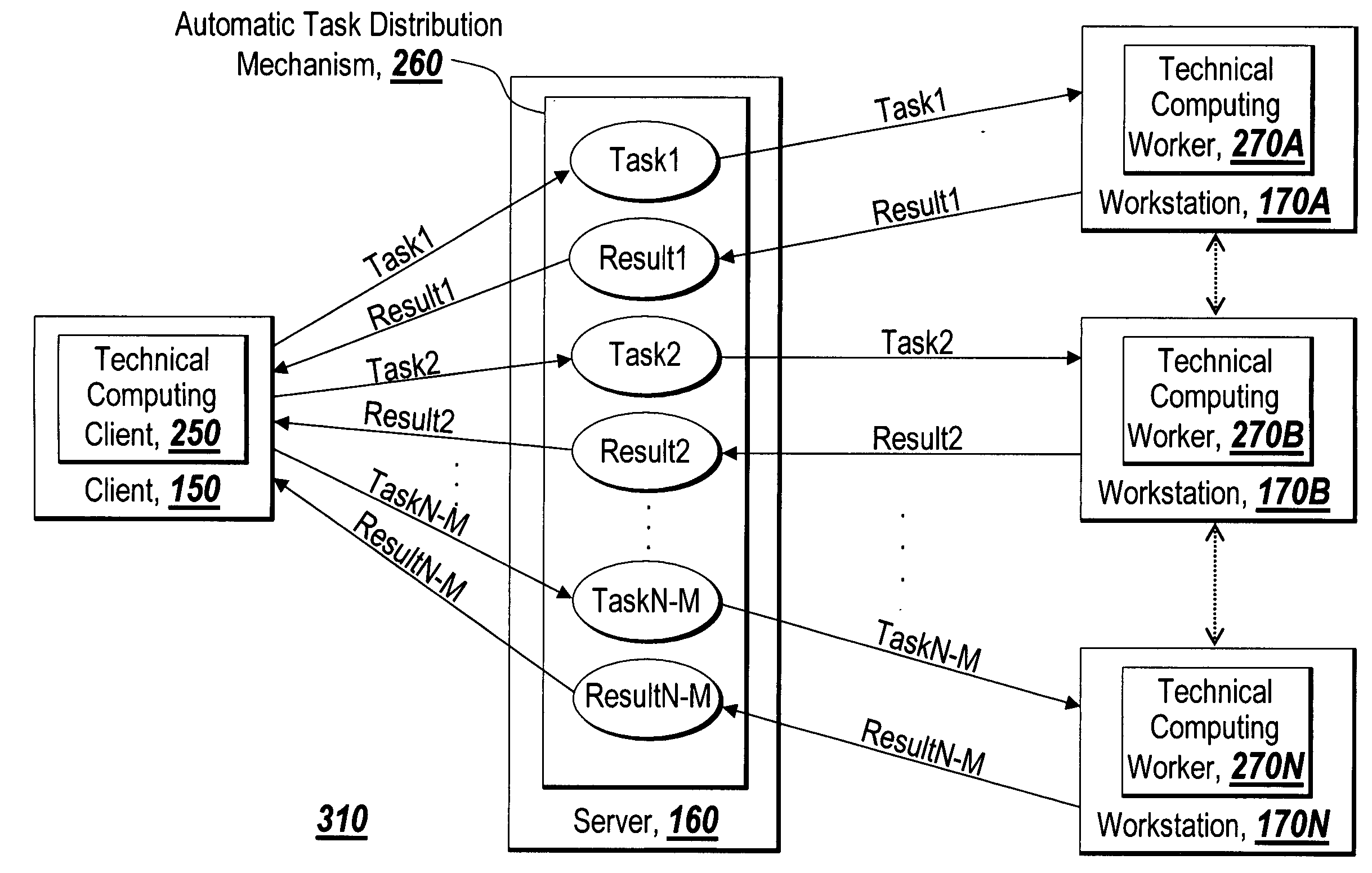 Instrument-based distributed computing systems