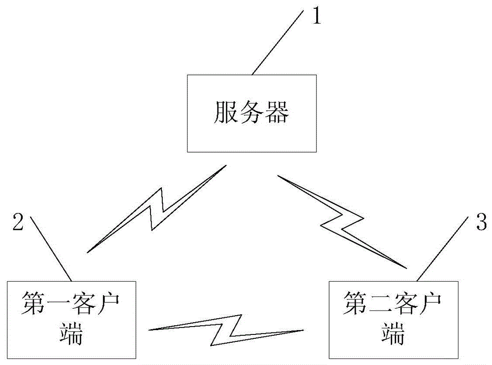 Information push system and method