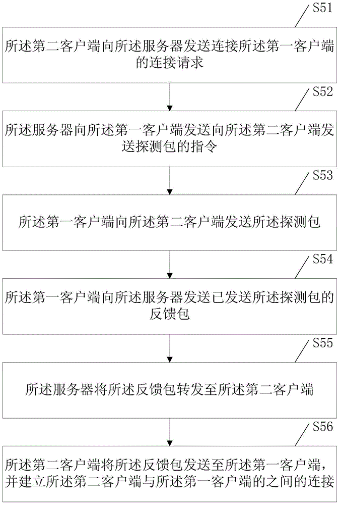 Information push system and method