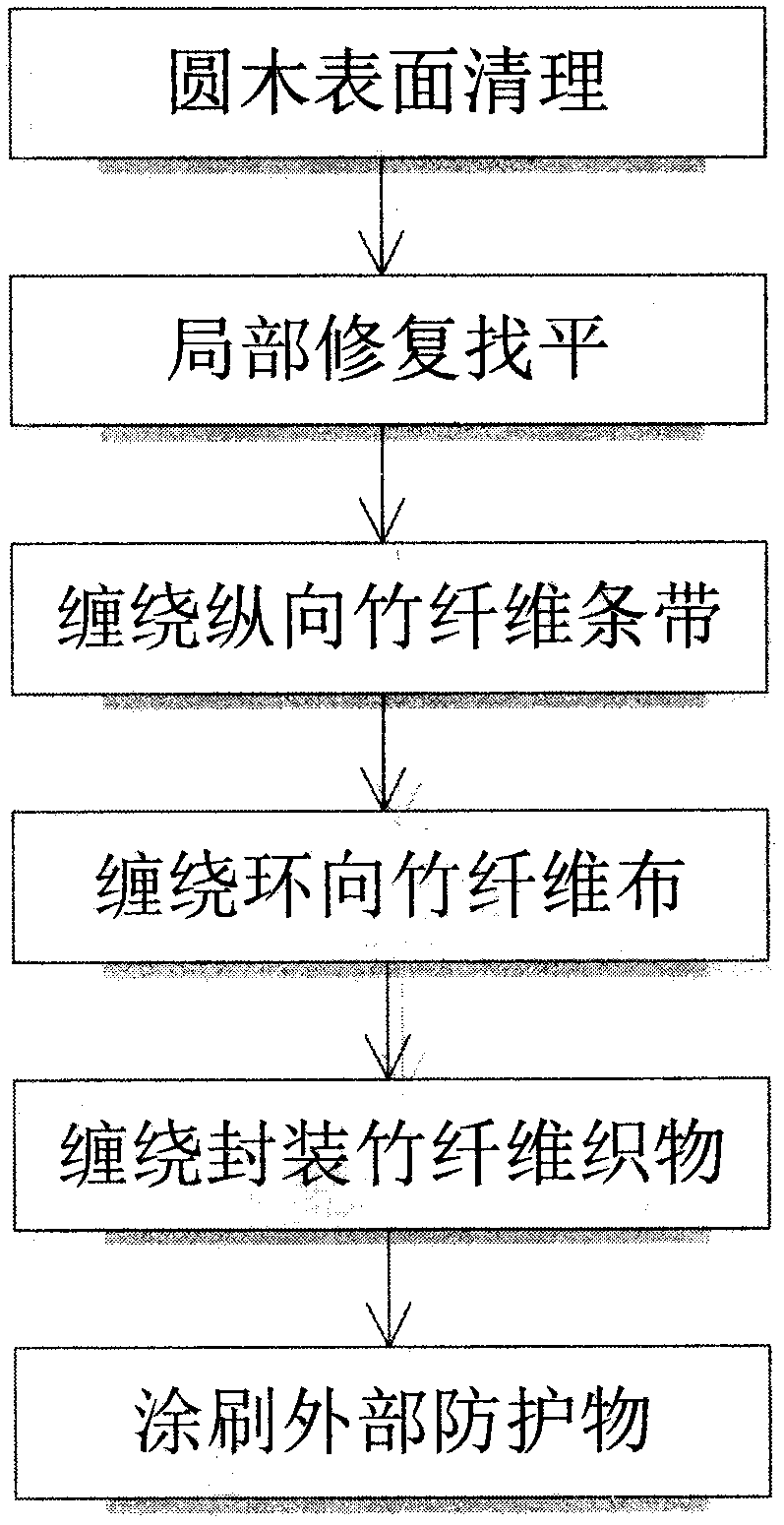 Method for reinforcing round-log bending member through bamboo wood