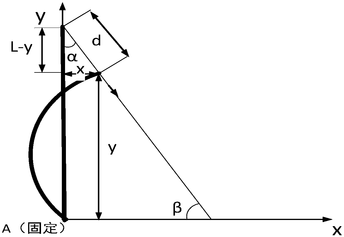 Asynchronous and accurate calibration system for flexible bend sensor