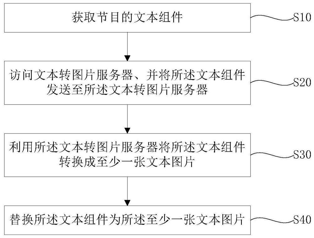 Program text processing method and device