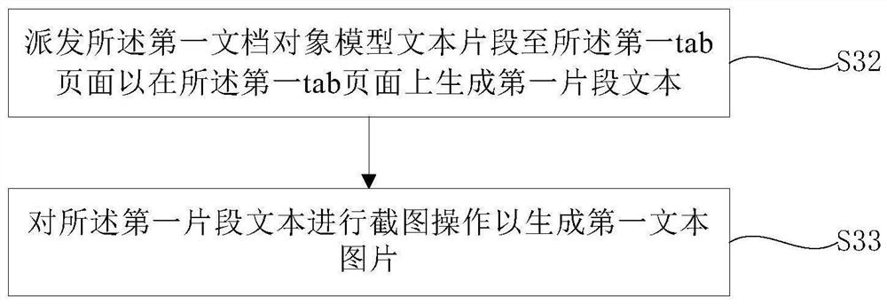 Program text processing method and device