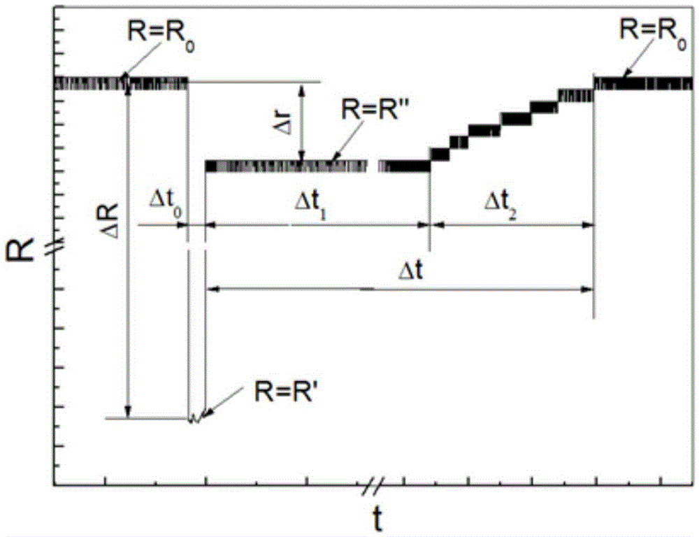 An on-line detection device for the structure change of metal melt caused by ultrasonic pretreatment