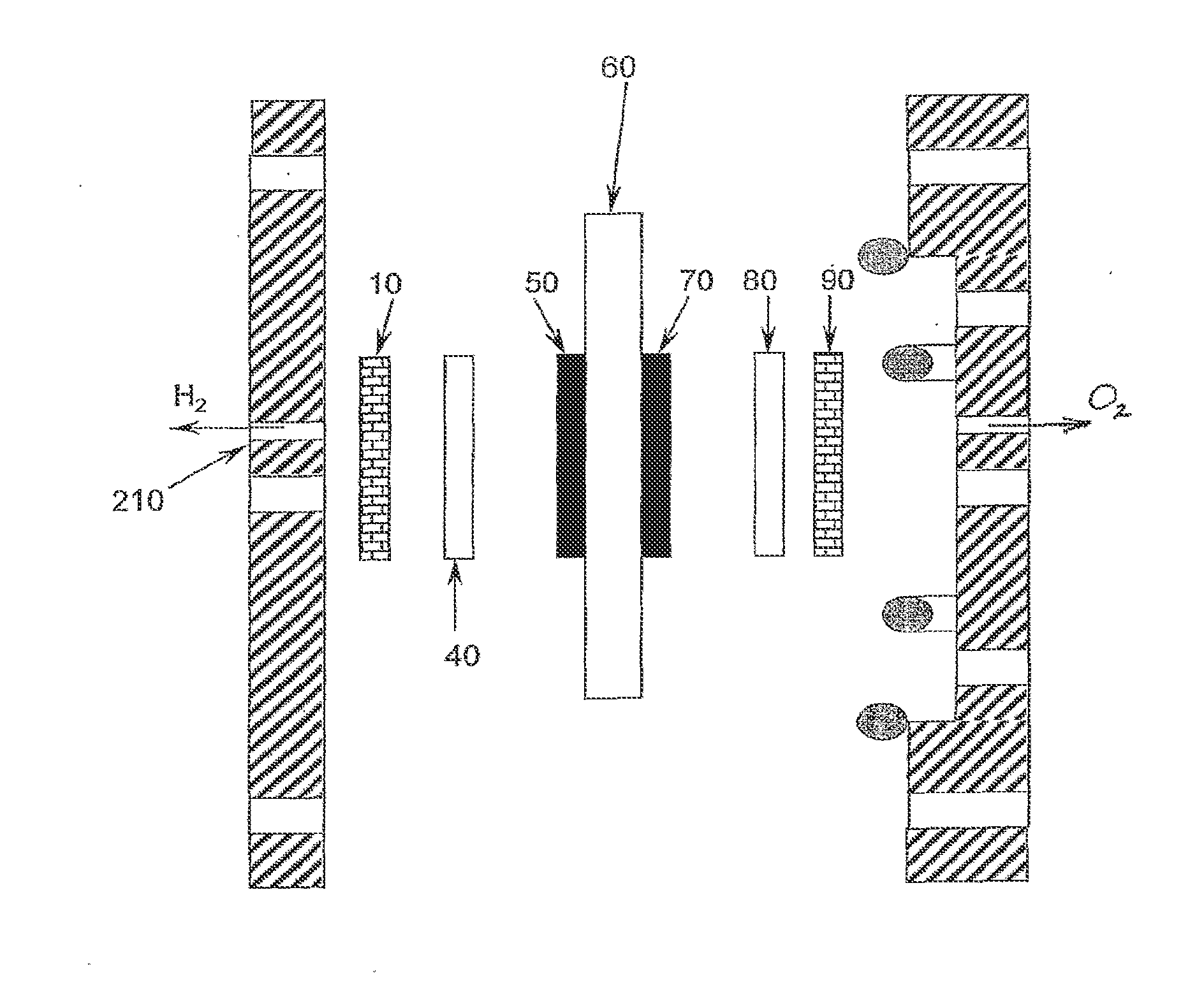 Oxygen generation apparatus and method