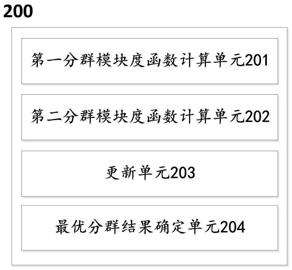 Power grid grouping method and system based on reactive/active voltage sensitivity decoupling