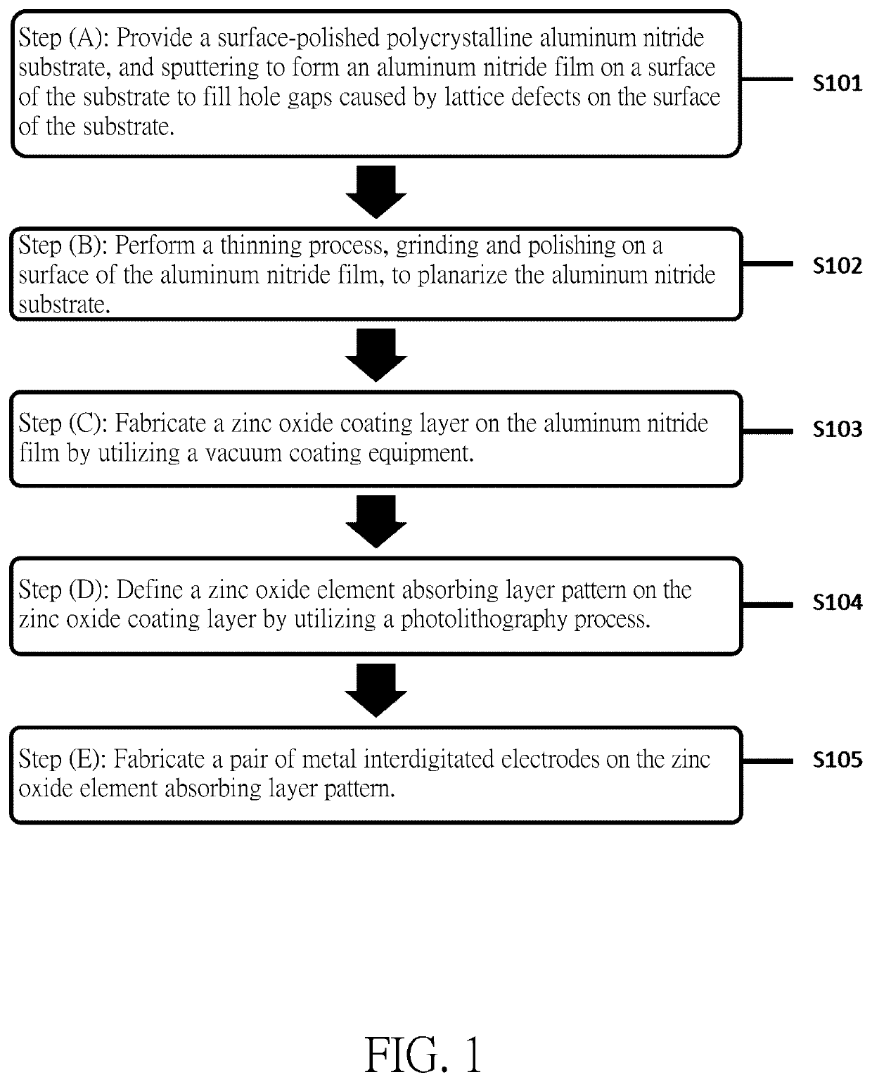 Method for preparing aluminum nitride-zinc oxide ultraviolet detecting electrode