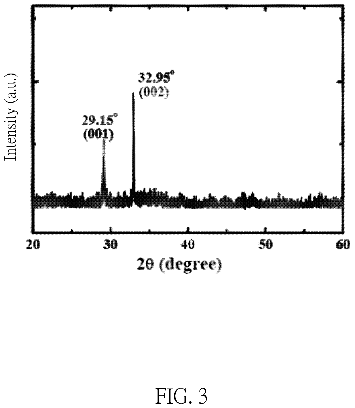 Method for preparing aluminum nitride-zinc oxide ultraviolet detecting electrode