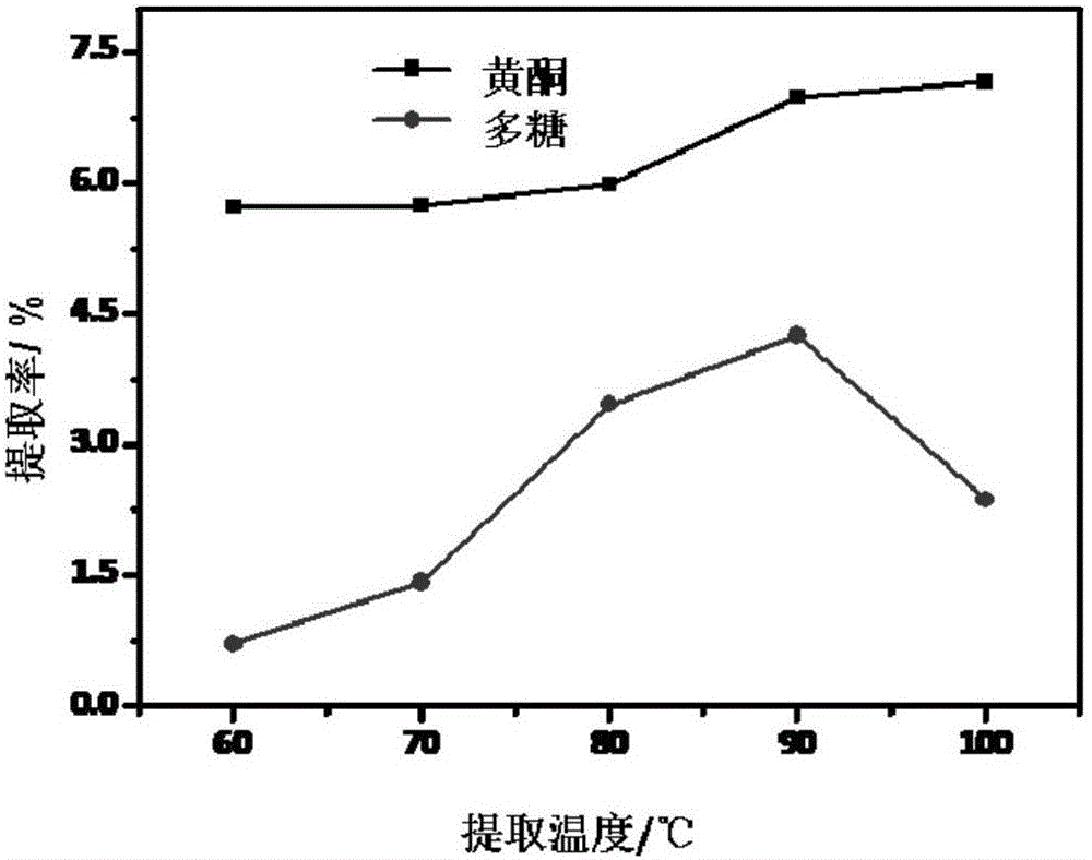 Radix puerariae chewable tablet and application thereof