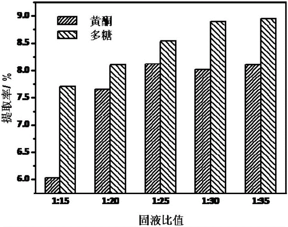 Radix puerariae chewable tablet and application thereof