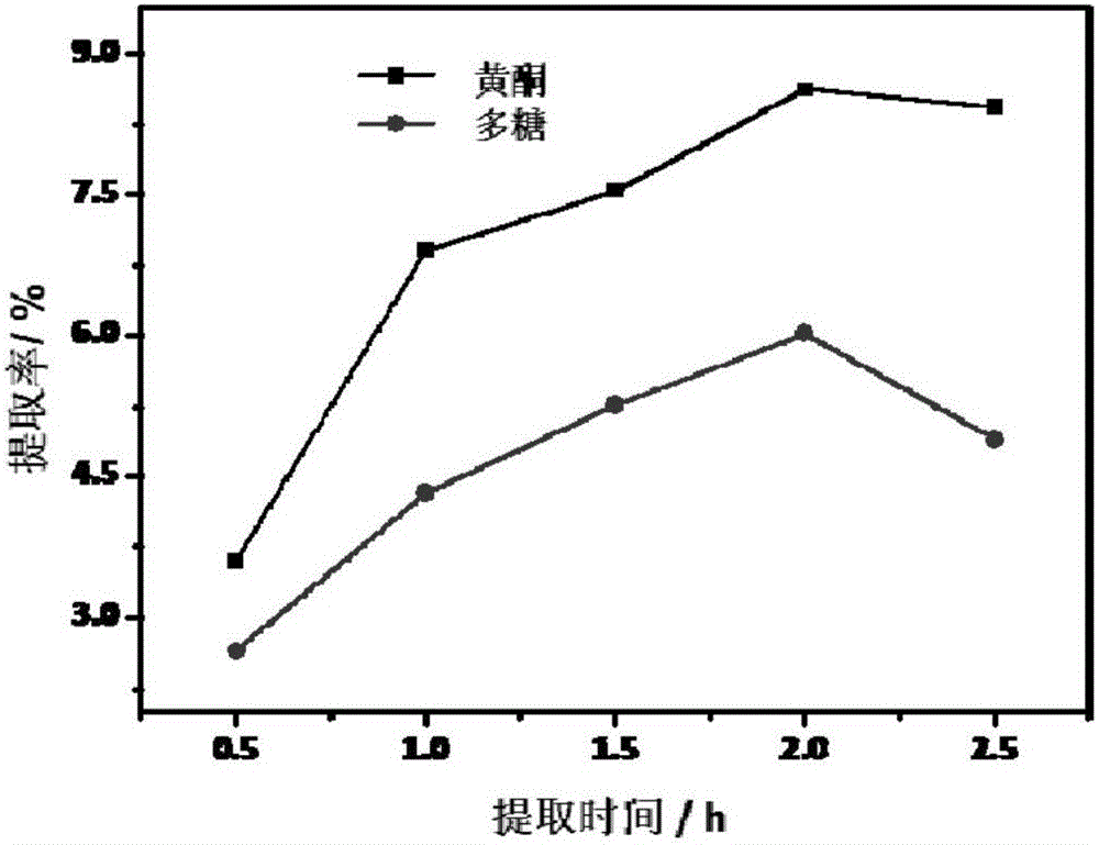 Radix puerariae chewable tablet and application thereof